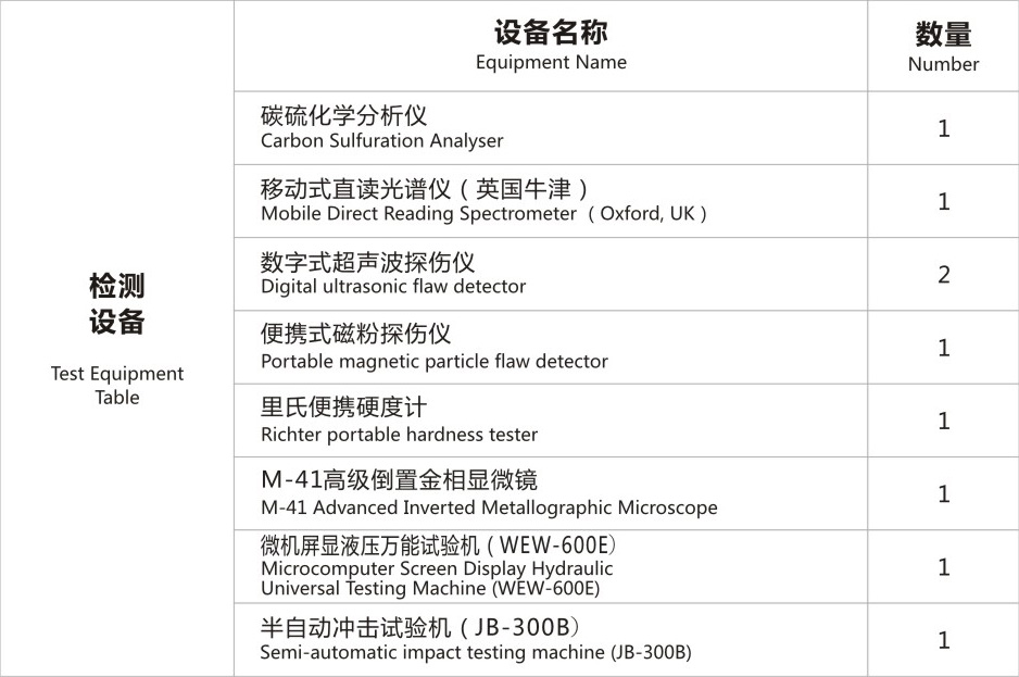 檢測(cè)設(shè)備表